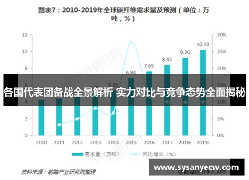 各国代表团备战全景解析 实力对比与竞争态势全面揭秘